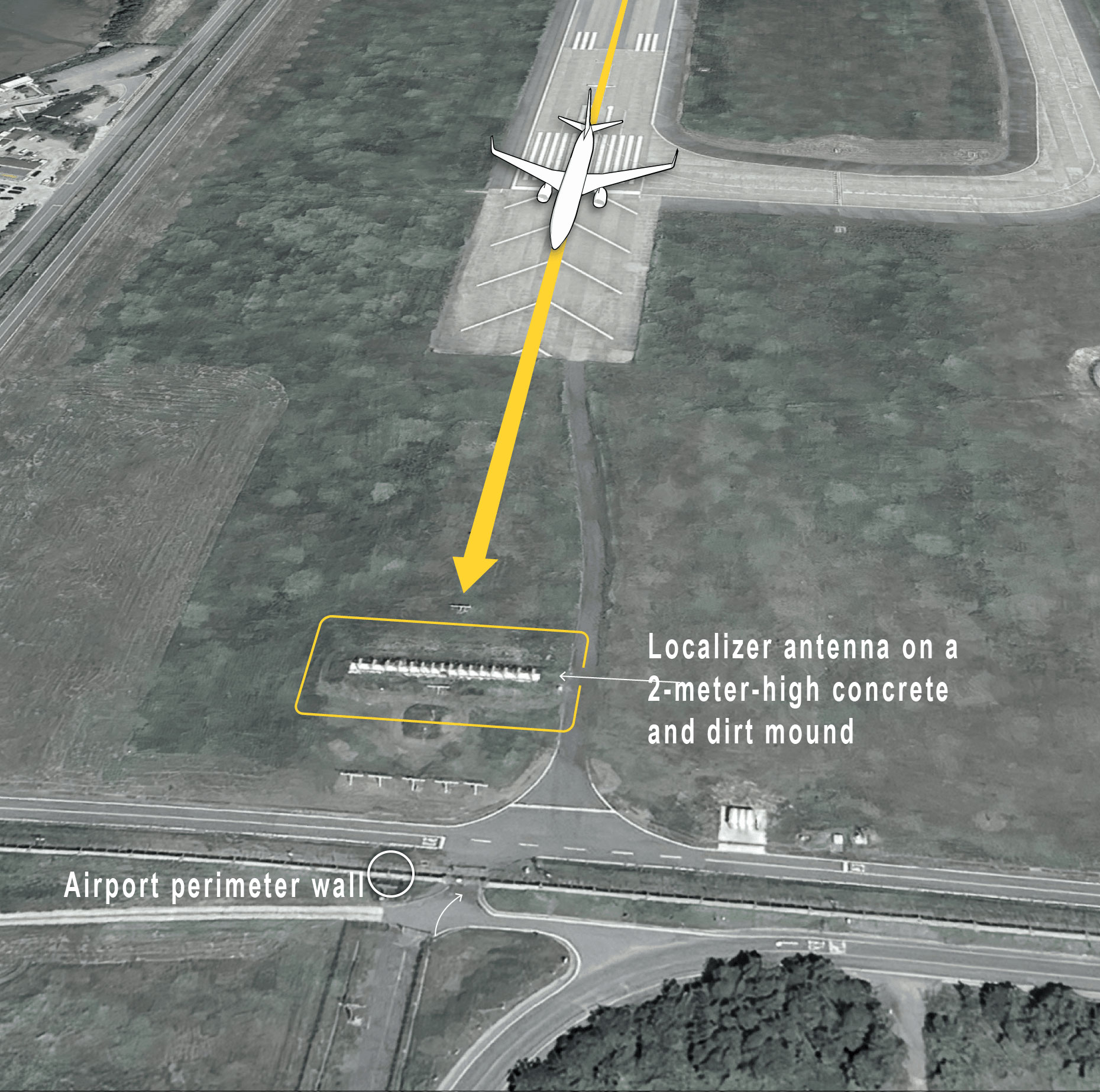 Visualization of the Boeing 737 runway overrun from Jeju to Muan